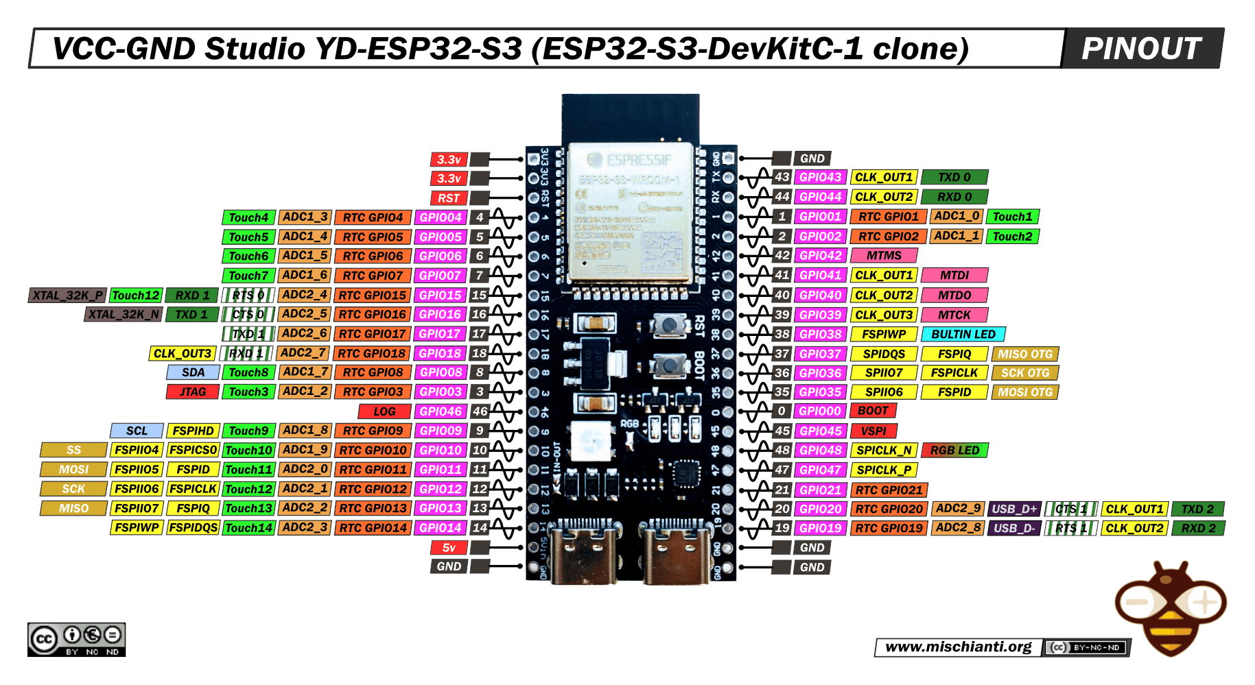 esp32s3 pinouts
